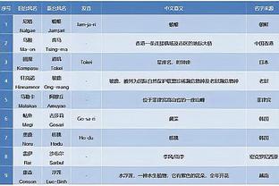 眼神似乎也不那么坚定了！客场0-2落后，镜头给到波切蒂诺